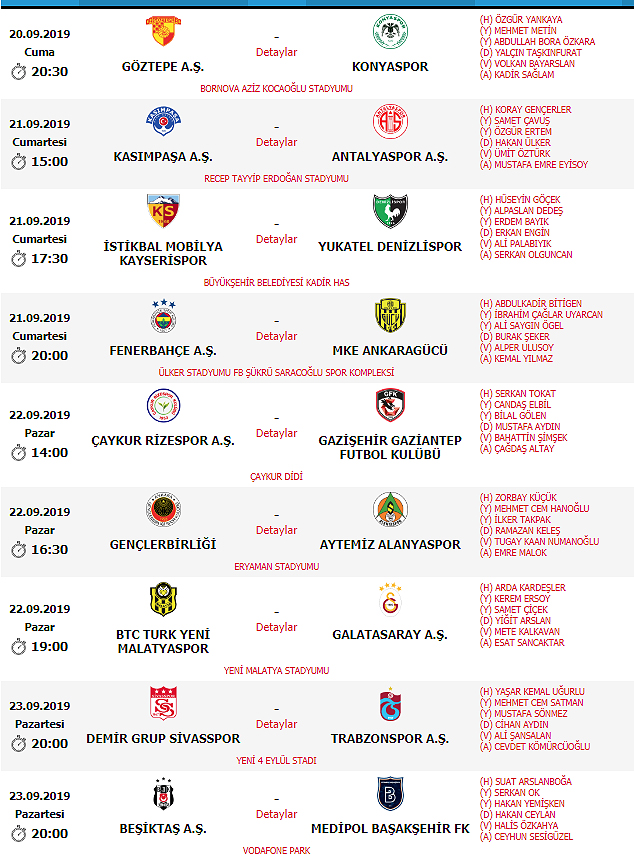 Süper Lig'de 5. haftanın hakemleri belli oldu